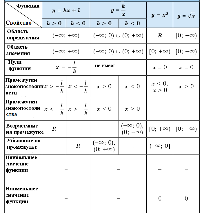 Математика - примеры с решением заданий и выполнением задач