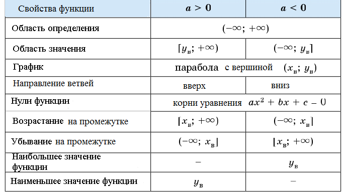 Математика - примеры с решением заданий и выполнением задач