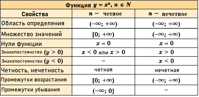 Математика - примеры с решением заданий и выполнением задач