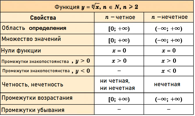 Математика - примеры с решением заданий и выполнением задач