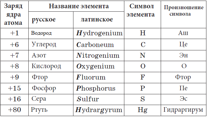 Кальций атомная масса