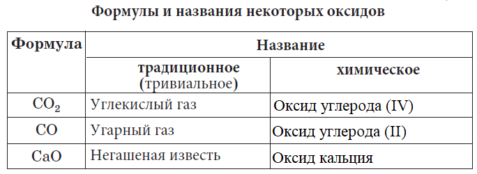 Химия - примеры с решением заданий и выполнением задач