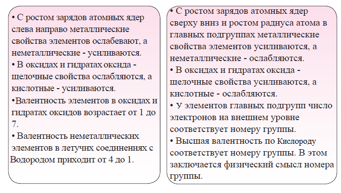 Химия - примеры с решением заданий и выполнением задач