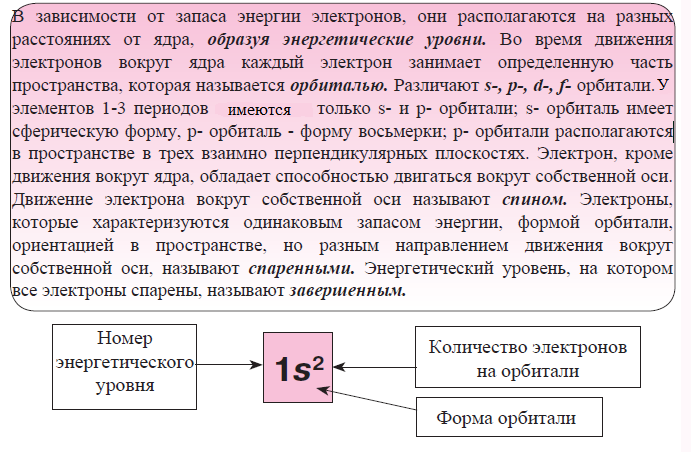 Химия - примеры с решением заданий и выполнением задач