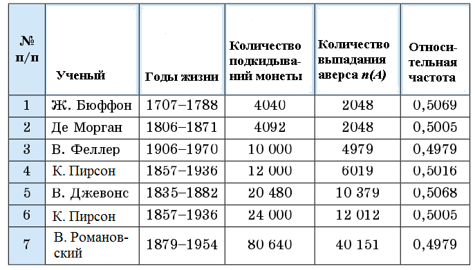 Математика - примеры с решением заданий и выполнением задач