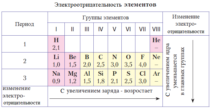 Химия - примеры с решением заданий и выполнением задач