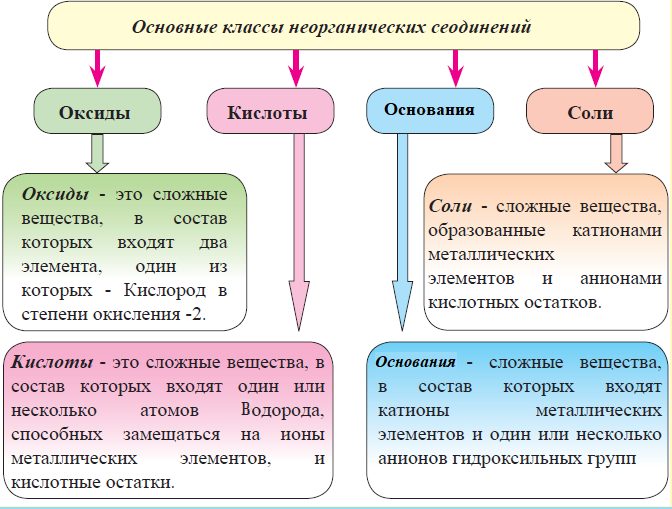 Химия - примеры с решением заданий и выполнением задач