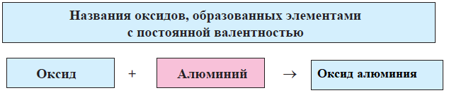 Химия - примеры с решением заданий и выполнением задач