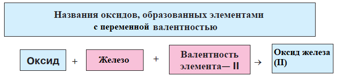 Химия - примеры с решением заданий и выполнением задач