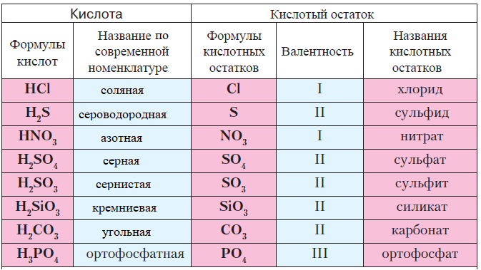 Химия - примеры с решением заданий и выполнением задач