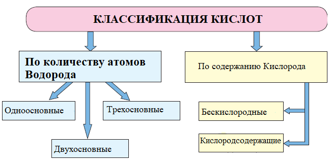 Химия - примеры с решением заданий и выполнением задач