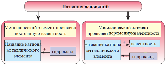 Химия - примеры с решением заданий и выполнением задач