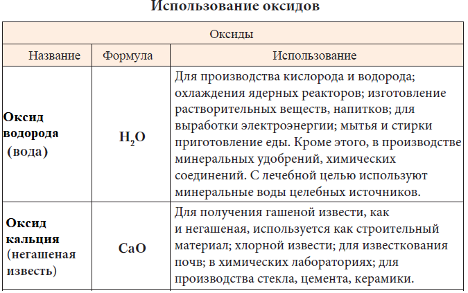 Химия - примеры с решением заданий и выполнением задач