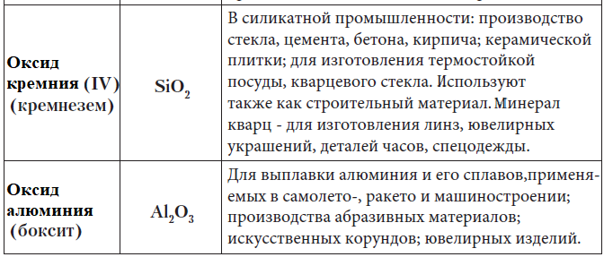 Химия - примеры с решением заданий и выполнением задач