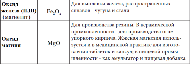 Химия - примеры с решением заданий и выполнением задач