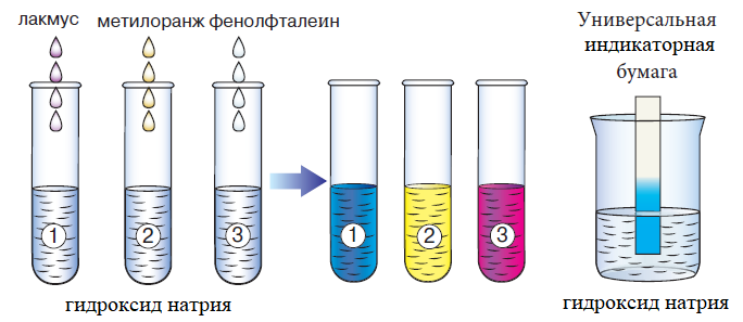 Химия - примеры с решением заданий и выполнением задач