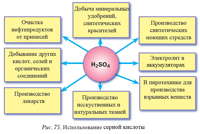 Химия - примеры с решением заданий и выполнением задач