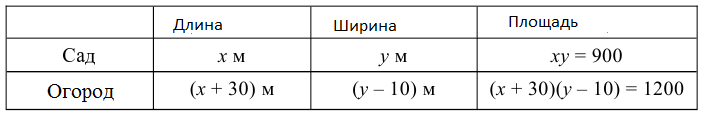 Алгебра - примеры с решением заданий и выполнением задач