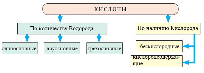 Химия - примеры с решением заданий и выполнением задач