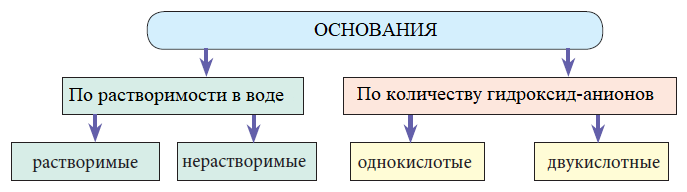 Химия - примеры с решением заданий и выполнением задач