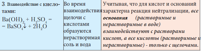 Химия - примеры с решением заданий и выполнением задач