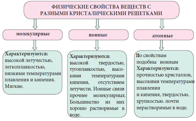 Химия - примеры с решением заданий и выполнением задач