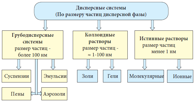 Химия - примеры с решением заданий и выполнением задач