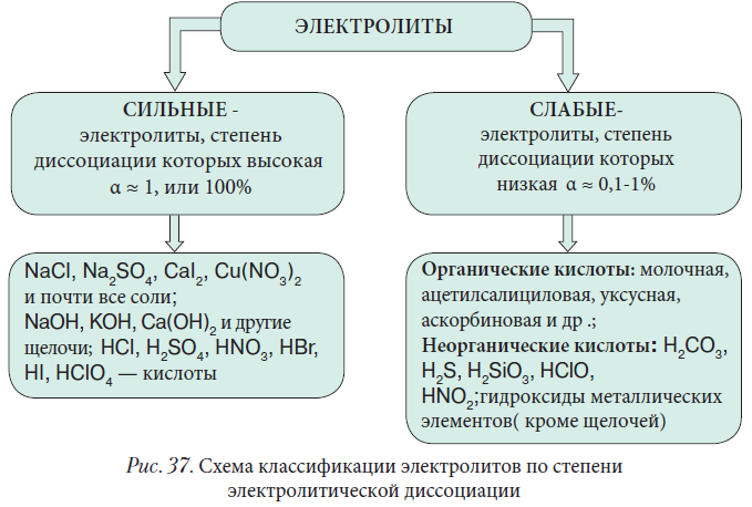 Химия - примеры с решением заданий и выполнением задач