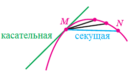 Алгебра - примеры с решением заданий и выполнением задач