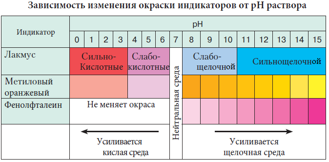 Химия - примеры с решением заданий и выполнением задач