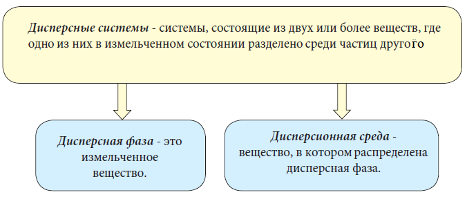 Химия - примеры с решением заданий и выполнением задач