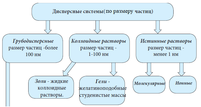 Химия - примеры с решением заданий и выполнением задач