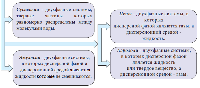 Химия - примеры с решением заданий и выполнением задач