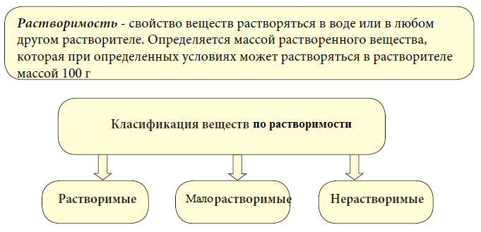 Химия - примеры с решением заданий и выполнением задач