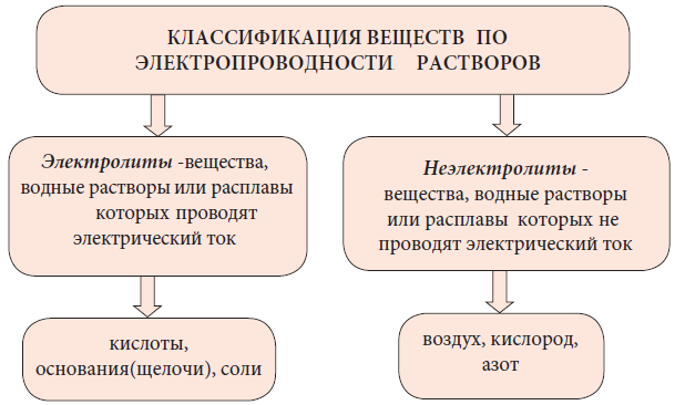 Химия - примеры с решением заданий и выполнением задач