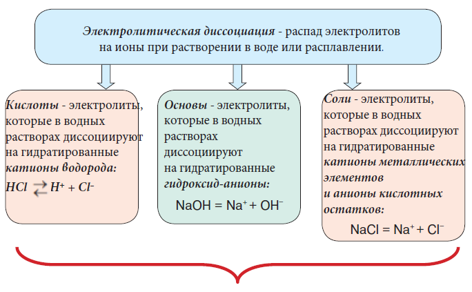 Химия - примеры с решением заданий и выполнением задач