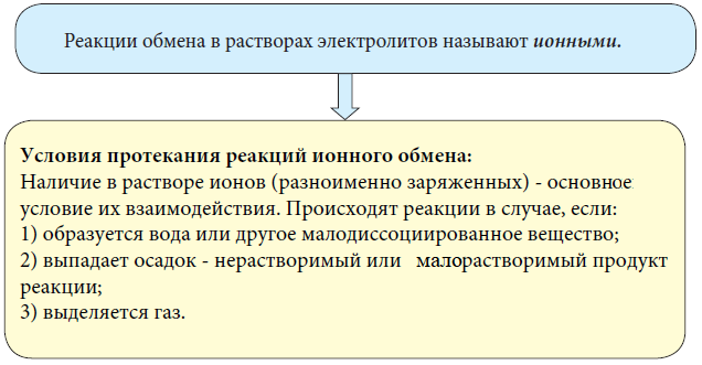 Химия - примеры с решением заданий и выполнением задач