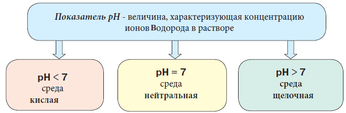 Химия - примеры с решением заданий и выполнением задач