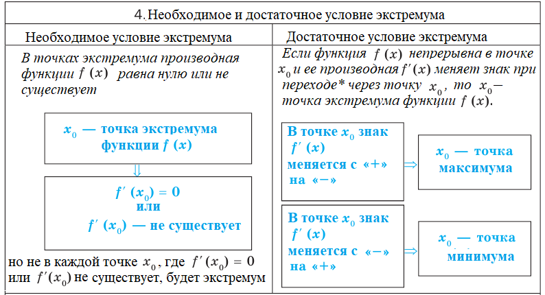 Алгебра - примеры с решением заданий и выполнением задач