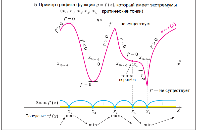 Алгебра - примеры с решением заданий и выполнением задач