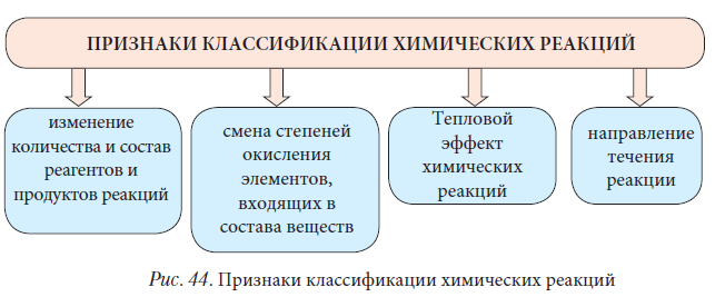 Химия - примеры с решением заданий и выполнением задач