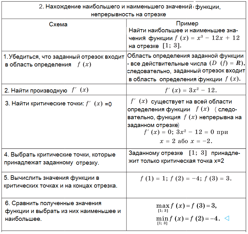 Алгебра - примеры с решением заданий и выполнением задач