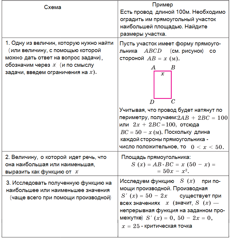 Алгебра - примеры с решением заданий и выполнением задач