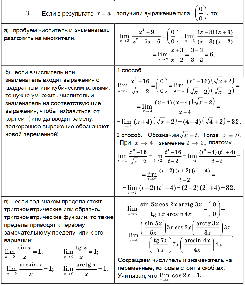 Алгебра - примеры с решением заданий и выполнением задач