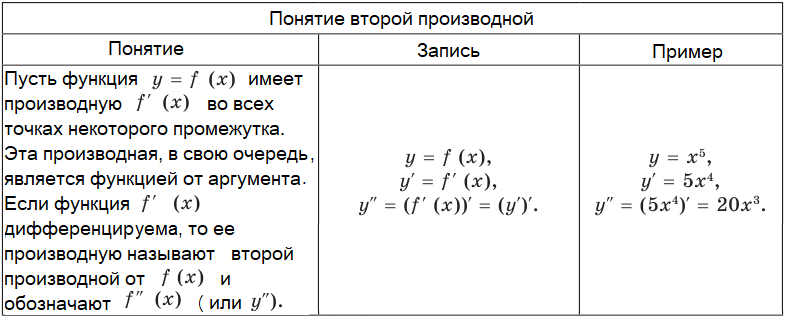 Алгебра - примеры с решением заданий и выполнением задач