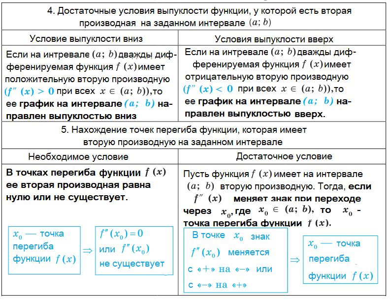 Алгебра - примеры с решением заданий и выполнением задач