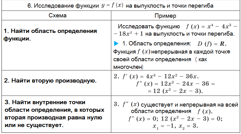 Алгебра - примеры с решением заданий и выполнением задач