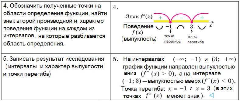 Алгебра - примеры с решением заданий и выполнением задач