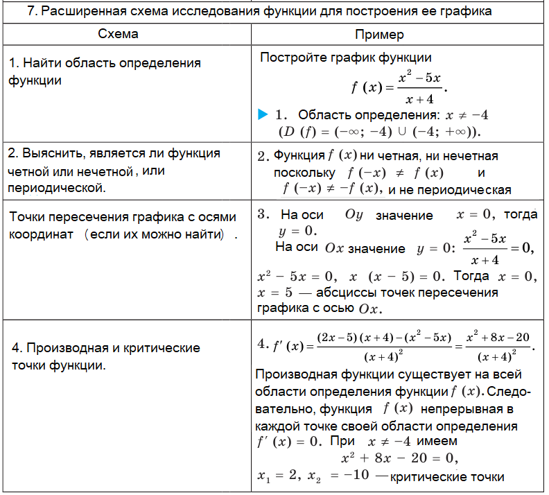 Алгебра - примеры с решением заданий и выполнением задач