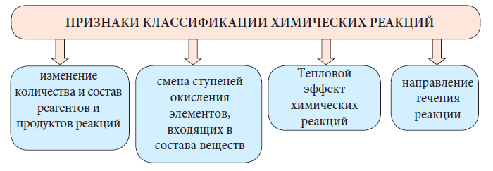 Химия - примеры с решением заданий и выполнением задач